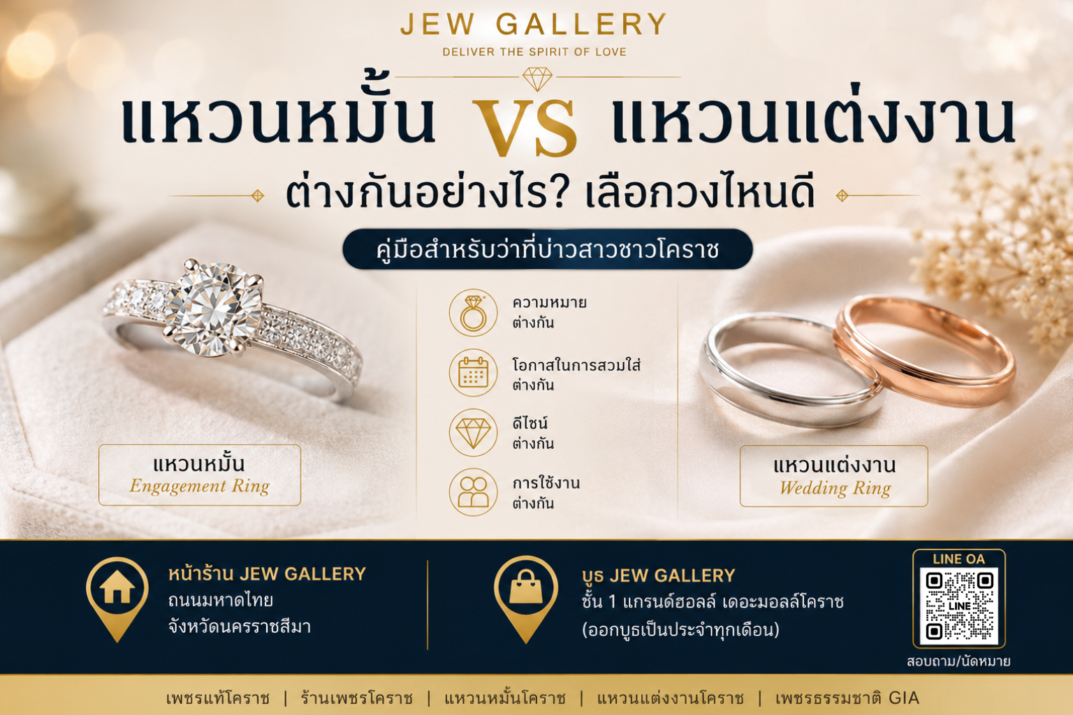 แหวนหมั้นกับแหวนแต่งงาน ต่างกันอย่างไร? เลือกวงไหนดี | JEW GALLERY
